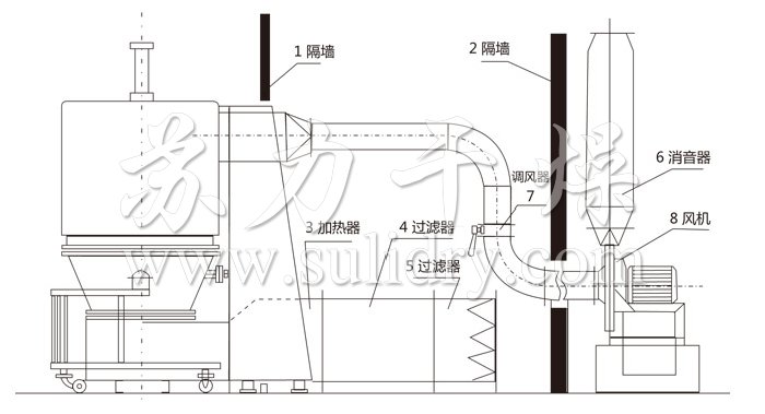 高效沸騰干燥機結(jié)構(gòu)示意圖